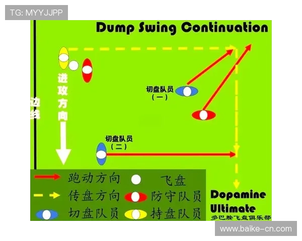 武汉飞盘队阵地战打法深度解析与战术运用探讨 武汉飞盘队阵地战打法深度解析与战术运用探讨
