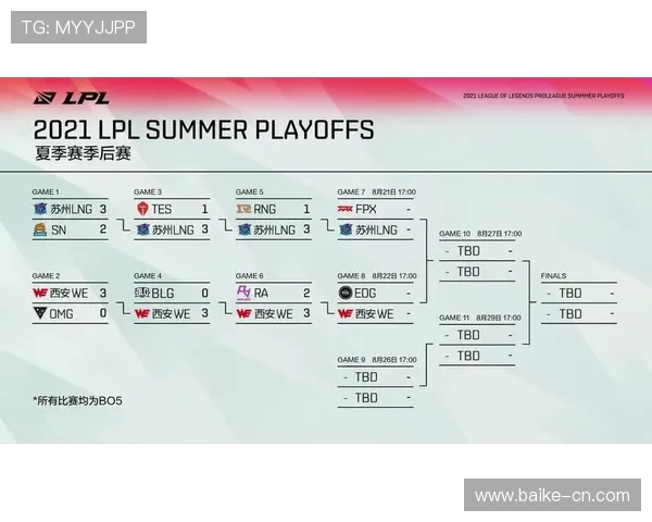 英雄联盟赛事经验排行榜揭晓EDG荣获第二名成就辉煌