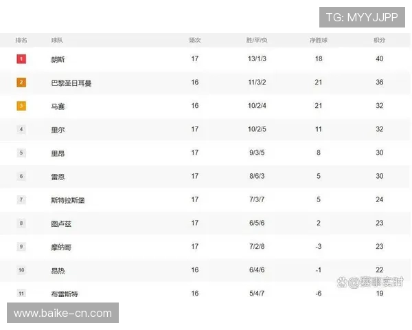 里昂主场迎战尼奥尔争夺法甲积分榜关键胜利 里昂主场迎战尼奥尔争夺法甲积分榜关键胜利